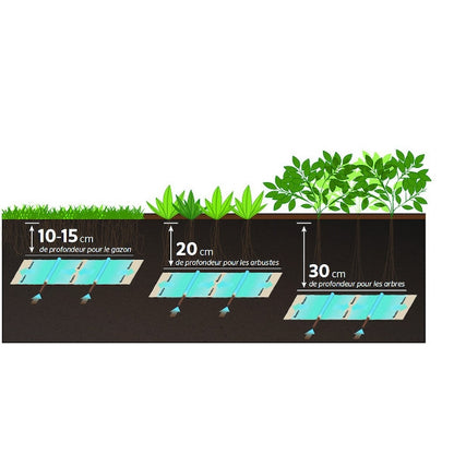 Tapis d’irrigation ECOMAT